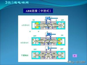 电磁阀的“几位几通”，50页内容图解电磁阀的拆解，值得保存学习  第27张