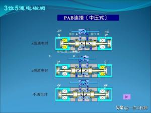 电磁阀的“几位几通”，50页内容图解电磁阀的拆解，值得保存学习  第29张