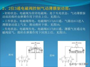 电磁阀的“几位几通”，50页内容图解电磁阀的拆解，值得保存学习  第40张