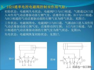 电磁阀的“几位几通”，50页内容图解电磁阀的拆解，值得保存学习  第41张