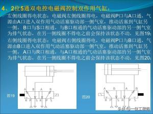 电磁阀的“几位几通”，50页内容图解电磁阀的拆解，值得保存学习  第42张