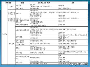 电磁阀的“几位几通”，50页内容图解电磁阀的拆解，值得保存学习  第46张