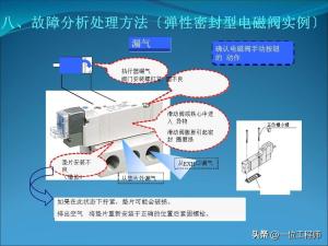 电磁阀的“几位几通”，50页内容图解电磁阀的拆解，值得保存学习  第45张