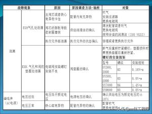 电磁阀的“几位几通”，50页内容图解电磁阀的拆解，值得保存学习  第47张