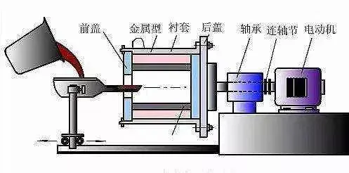 这几个常见的铸造工艺，有哪些特点，适合做什么铸件？涨知识-图4