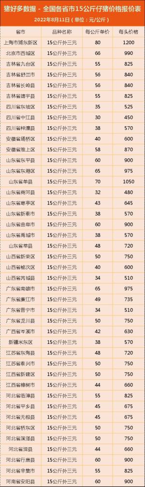 仔猪价格下降50-100元/头，但实际成交量却环比腰斩！啥情况？  第5张