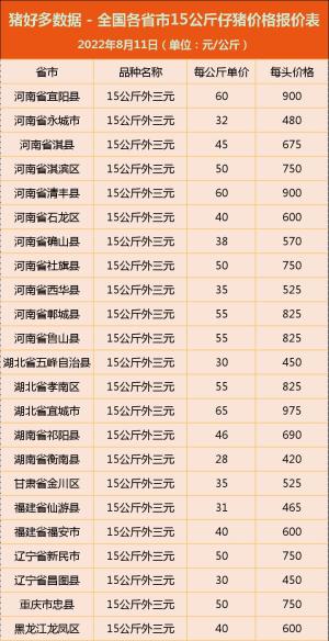 仔猪价格下降50-100元/头，但实际成交量却环比腰斩！啥情况？