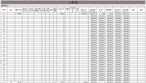 2020最新：工资表模版集合（自带公式，含税、社保）财务无偿分享  第2张