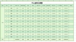 2020最新：工资表模版集合（自带公式，含税、社保）财务无偿分享