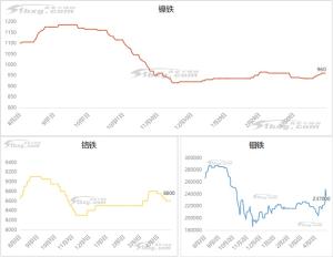 51bxg期现共振，周震荡300元/吨后回归原位！-图1