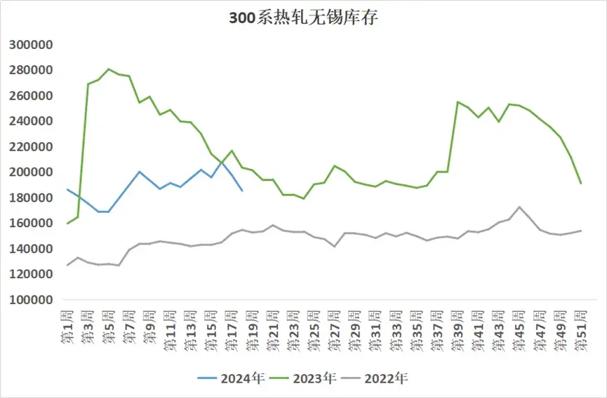 51bxg期现共振，周震荡300元/吨后回归原位！-图2