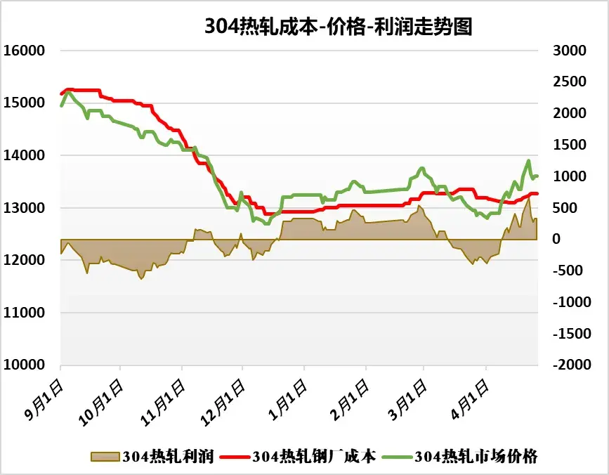 51bxg期现共振，周震荡300元/吨后回归原位！-图3