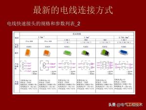 20种电线连接方法，软线接软线，软线接硬线，硬线接硬线全教给你  第28张