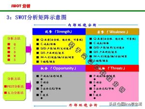 SWOT分析法(非常全面）