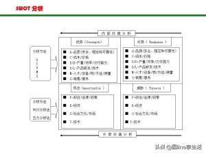 SWOT分析法(非常全面）