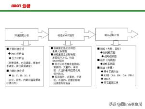 SWOT分析法(非常全面）