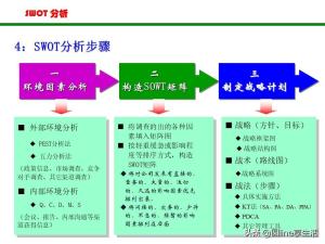 SWOT分析法(非常全面）  第7张