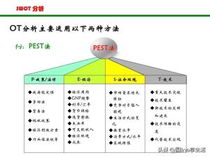 SWOT分析法(非常全面）  第13张