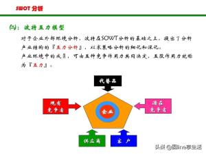 SWOT分析法(非常全面）  第14张