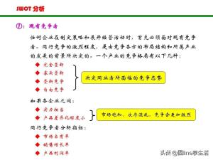 SWOT分析法(非常全面）  第15张