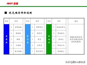 SWOT分析法(非常全面）  第22张