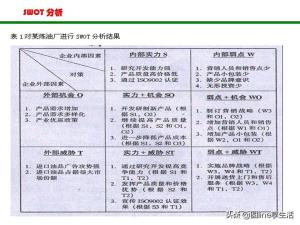 SWOT分析法(非常全面）  第27张