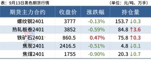 每日钢市：10家钢厂涨价，成交下滑，钢价涨势受阻  第2张