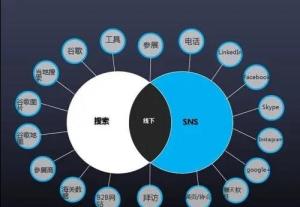 完整版出口外贸流程，注意收藏保存（干货）