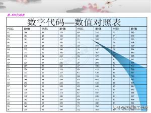 一看就懂，电子元件基础知识图解-图16