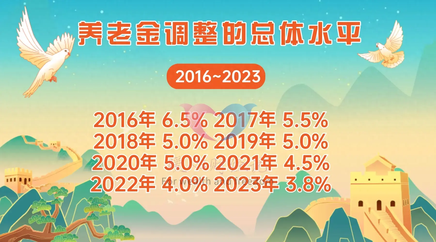 2024年养老金调整通知或于本周公布？企退和事退人员各能涨多少？-图1