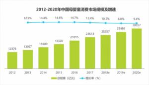 2019中国十大早教排行榜-早教10大品牌榜