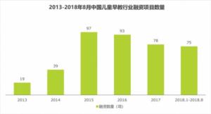 2019中国十大早教排行榜-早教10大品牌榜