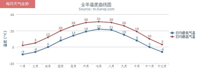 夏秋季节养殖九龙虫的方法与注意事项 夏天养殖九龙虫需要喷水