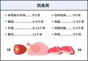 冰箱冻室里的食物也是有保质期的，来看看各种食物能保存多久-图2