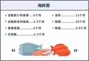 冰箱冻室里的食物也是有保质期的，来看看各种食物能保存多久-图3