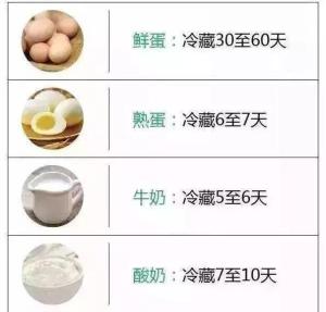 冰箱冻室里的食物也是有保质期的，来看看各种食物能保存多久-图8