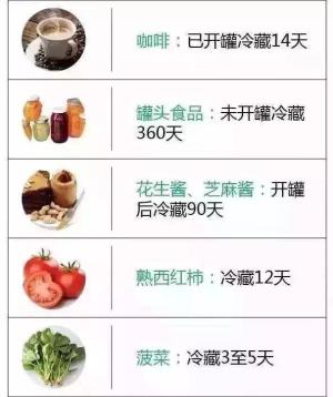 冰箱冻室里的食物也是有保质期的，来看看各种食物能保存多久-图9