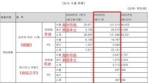 一年赚9亿，涩涩的含金量已无需多言