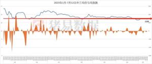 一个字看清2023年猪价！  第6张