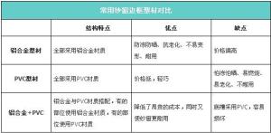 如何选择铝合金门窗型材？价格怎么算？一文搞懂铝合金门窗知识  第24张