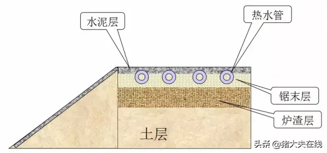 养猪人需要的好资料！高大上的猪舍布局设计图，看过决不后悔-图3