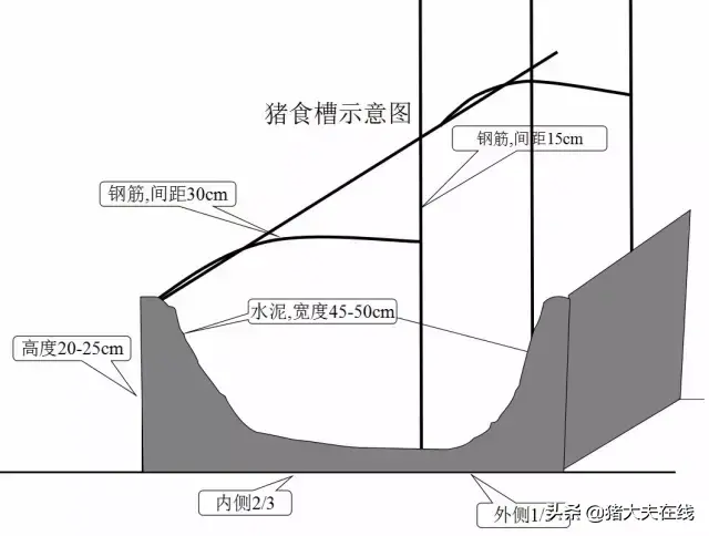 养猪人需要的好资料！高大上的猪舍布局设计图，看过决不后悔-图16