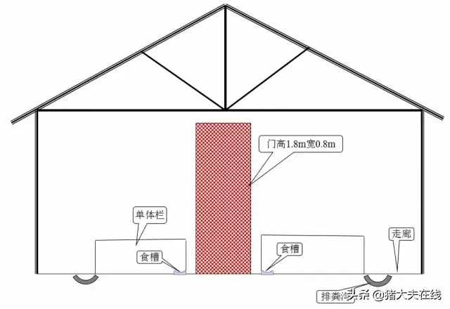 养猪人需要的好资料！高大上的猪舍布局设计图，看过决不后悔-图22