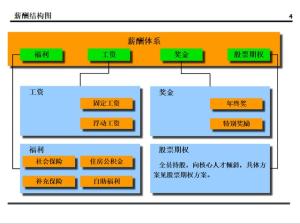 某集团的薪酬设计方案曝光！值得所有老板学习（附方案建议收藏）