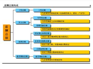 某集团的薪酬设计方案曝光！值得所有老板学习（附方案建议收藏）  第10张