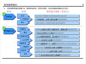 某集团的薪酬设计方案曝光！值得所有老板学习（附方案建议收藏）  第12张