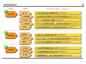 某集团的薪酬设计方案曝光！值得所有老板学习（附方案建议收藏）  第13张