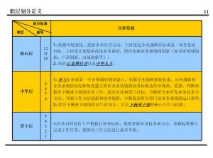 某集团的薪酬设计方案曝光！值得所有老板学习（附方案建议收藏）  第14张