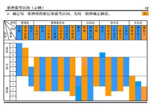 某集团的薪酬设计方案曝光！值得所有老板学习（附方案建议收藏）  第15张