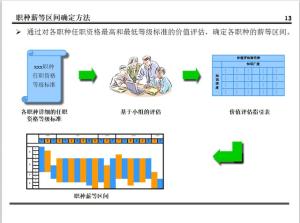 某集团的薪酬设计方案曝光！值得所有老板学习（附方案建议收藏）  第16张